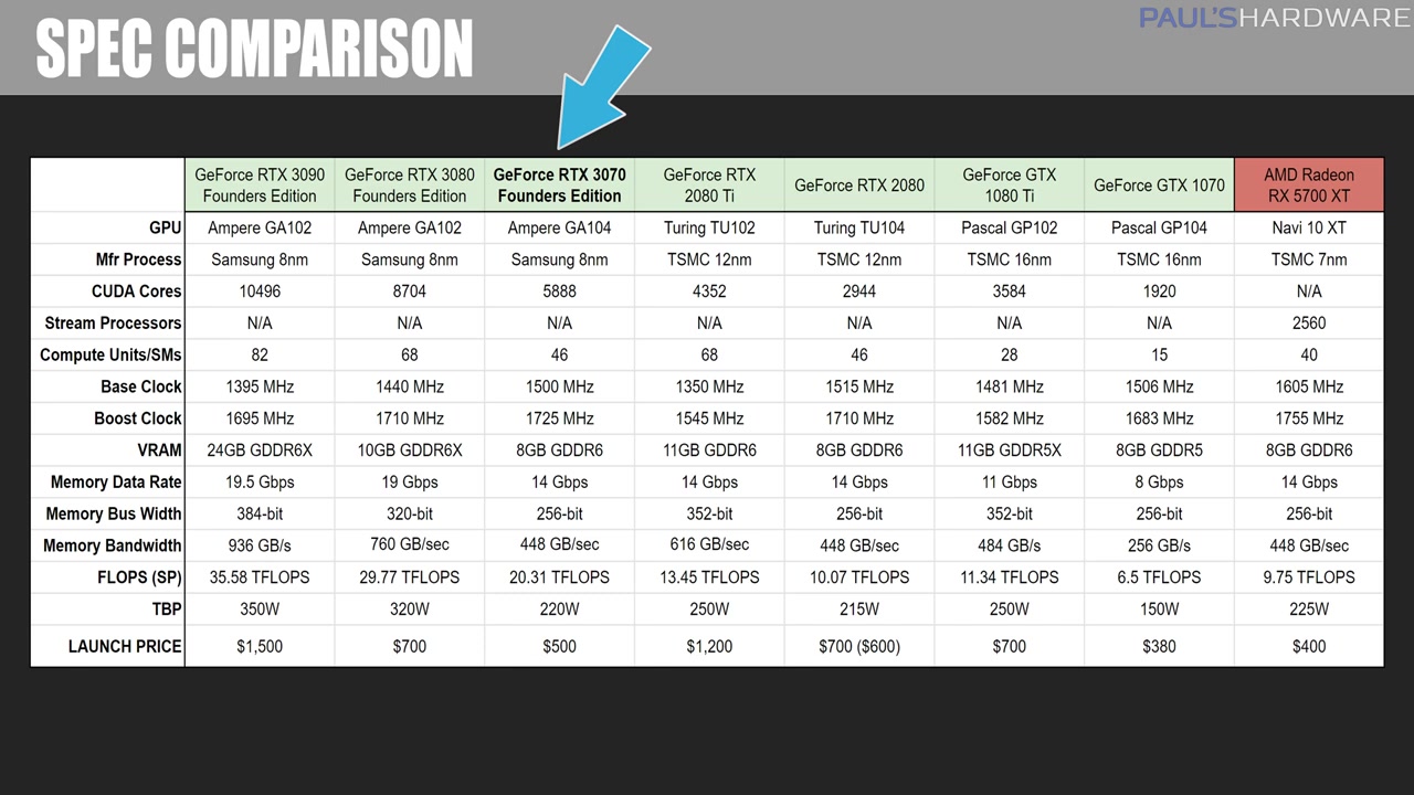 6_5pA-rtx-3070-founders-edition-review-and-benchmarks-0301.jpg