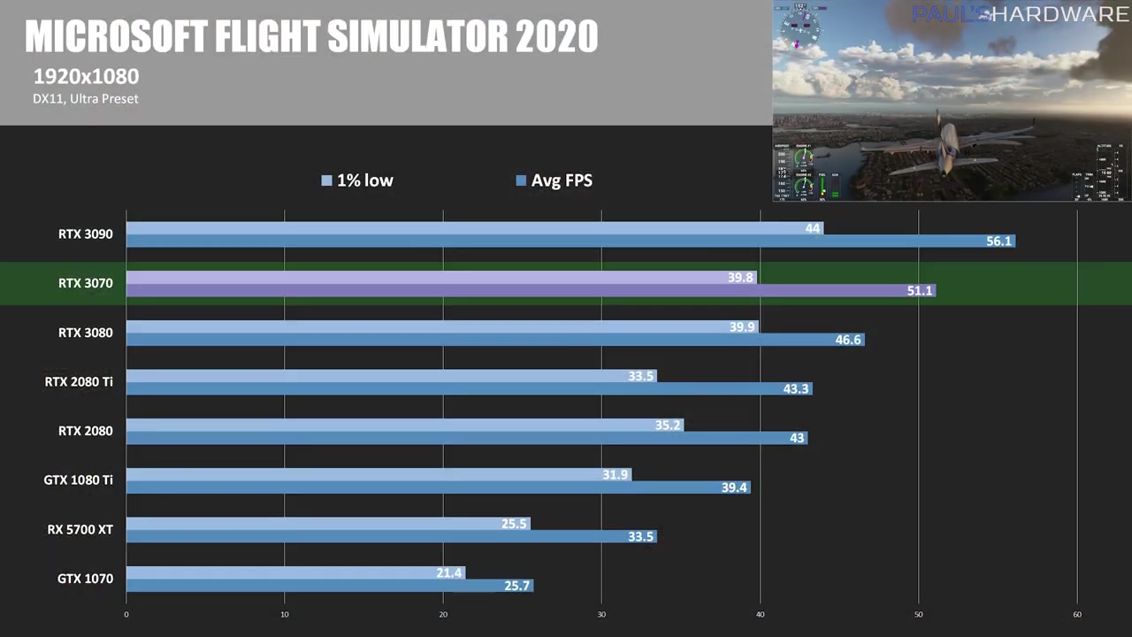 6_5pA-rtx-3070-founders-edition-review-and-benchmarks-0610.jpg