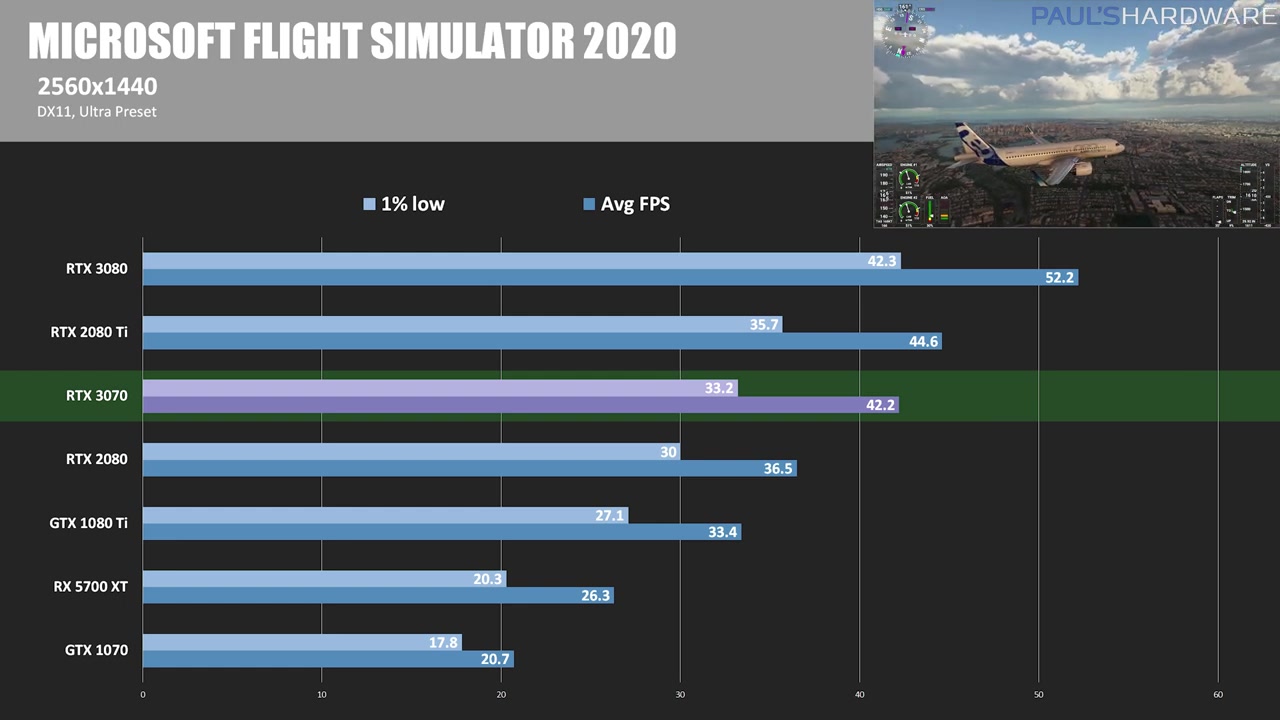 6_5pA-rtx-3070-founders-edition-review-and-benchmarks-0632.jpg