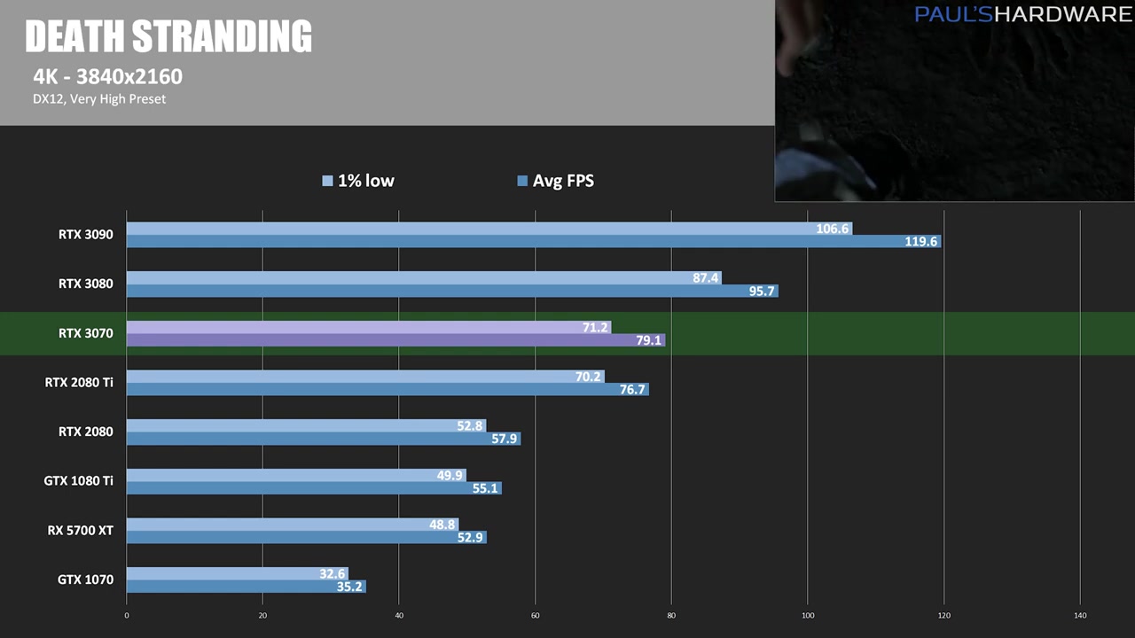 6_5pA-rtx-3070-founders-edition-review-and-benchmarks-0733.jpg