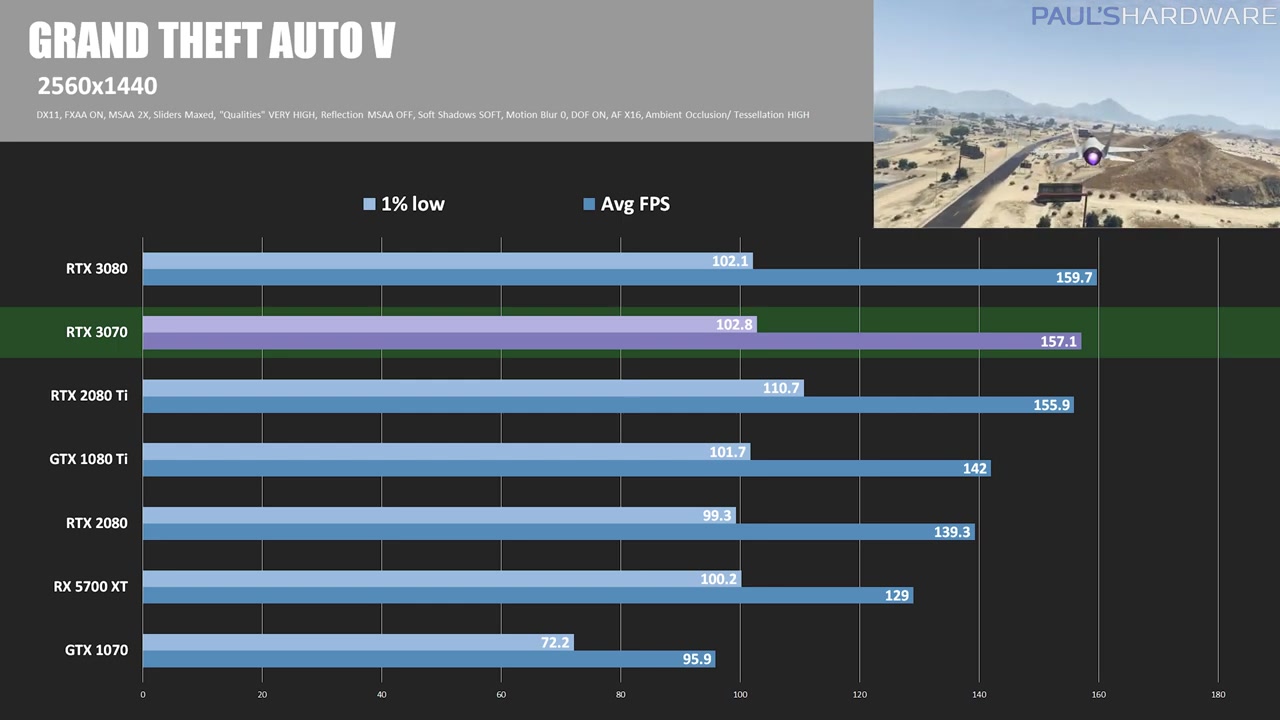 6_5pA-rtx-3070-founders-edition-review-and-benchmarks-0853.jpg