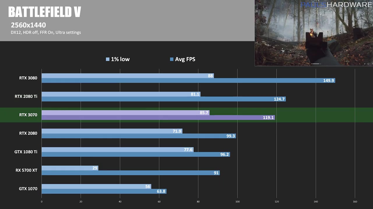 6_5pA-rtx-3070-founders-edition-review-and-benchmarks-0950.jpg