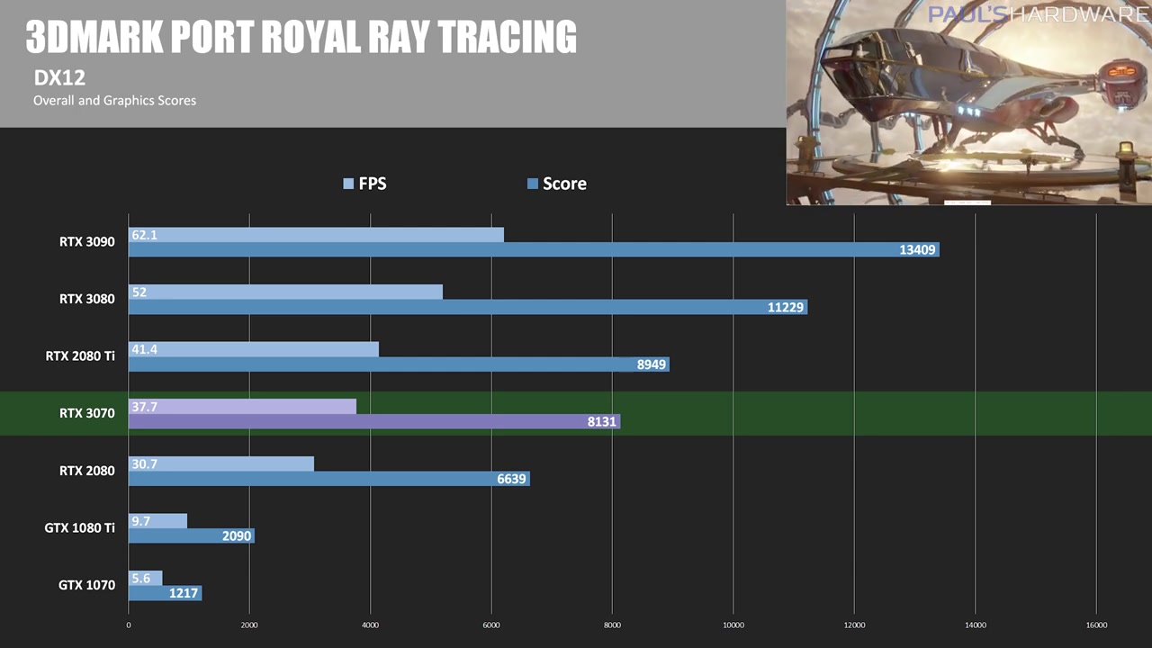 6_5pA-rtx-3070-founders-edition-review-and-benchmarks-1113.jpg