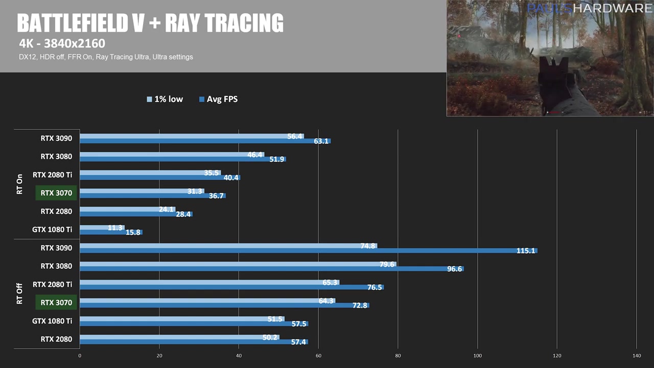 6_5pA-rtx-3070-founders-edition-review-and-benchmarks-1154.jpg