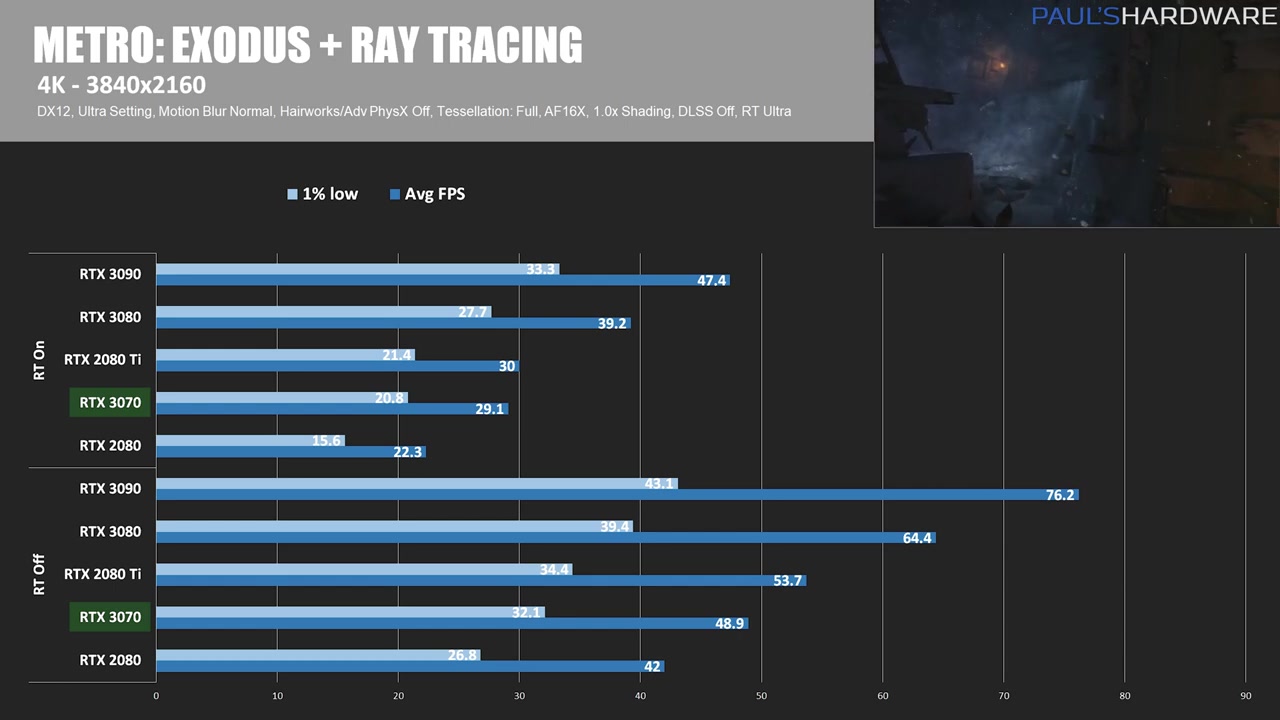 6_5pA-rtx-3070-founders-edition-review-and-benchmarks-1230.jpg