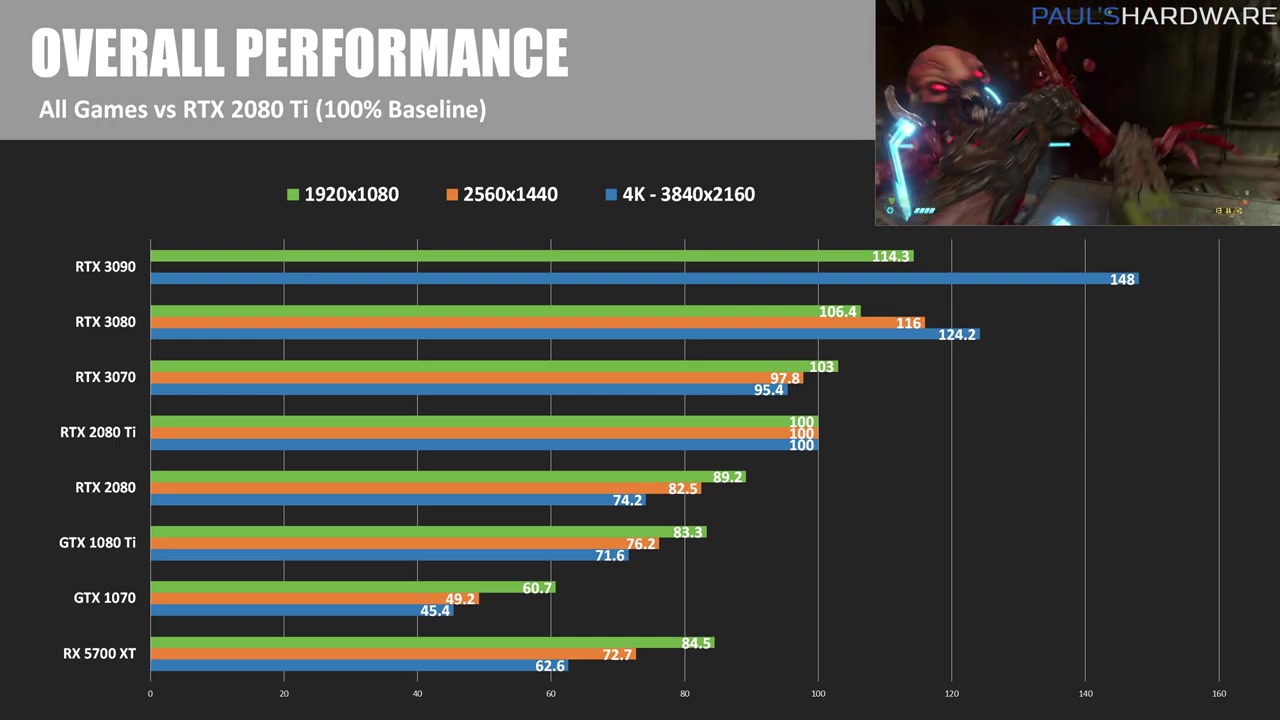 6_5pA-rtx-3070-founders-edition-review-and-benchmarks-1407.jpg
