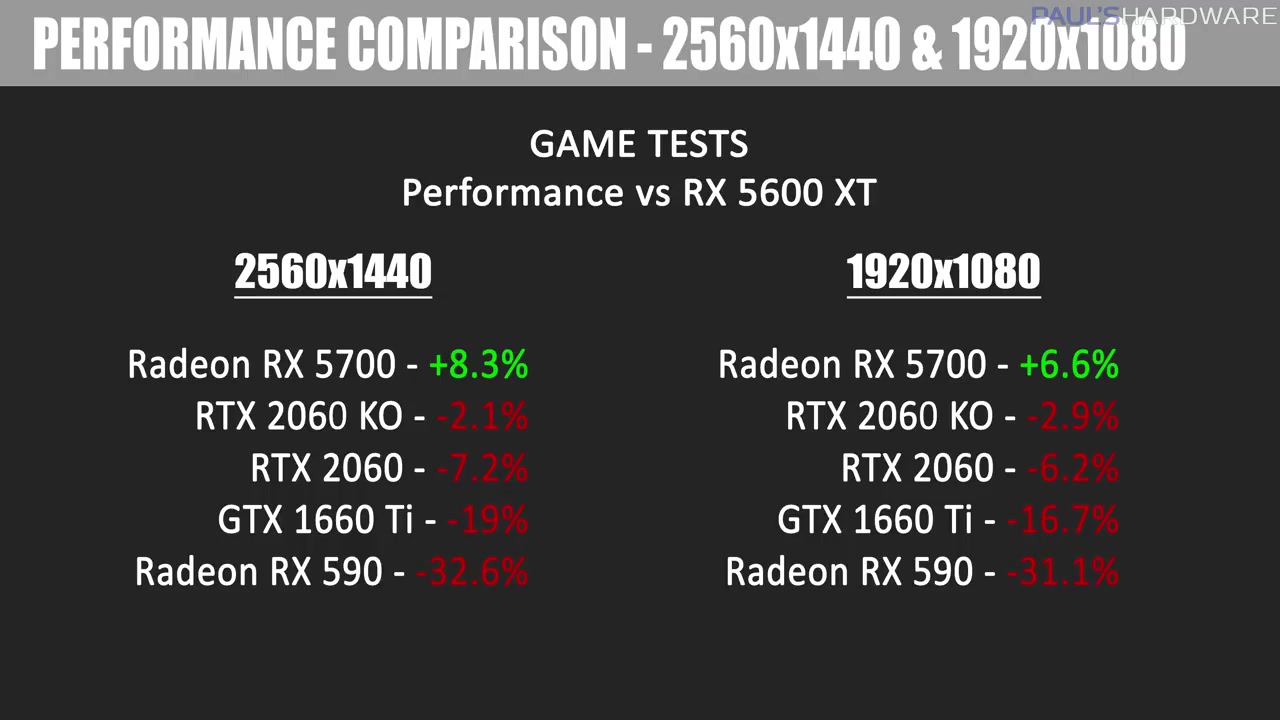 j2W1v-rx-5600-xt-review-benchmarks-vs-rtx-2060-ko-gtx-1660-ti-0334.jpg