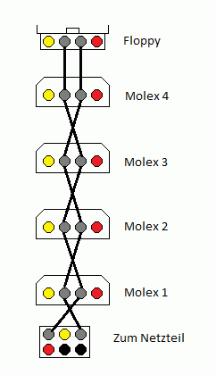 Masse-Belegung bei 4-Pin Molex