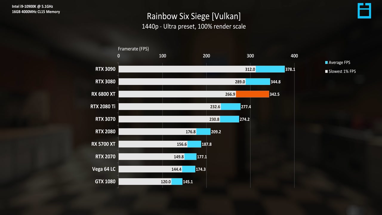 nt2s1-amd-rx-6800-xt-review-the-rtx-3080-killer-0426.jpg