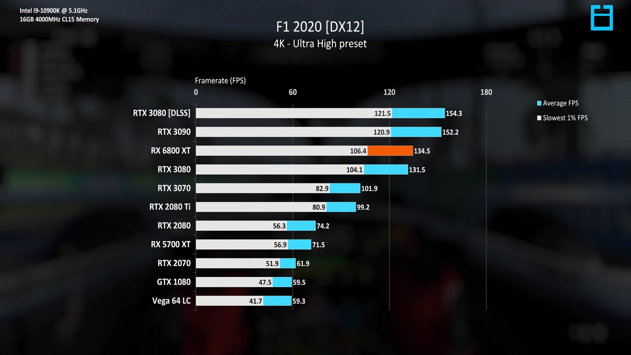 nt2s1-amd-rx-6800-xt-review-the-rtx-3080-killer-0628.jpg