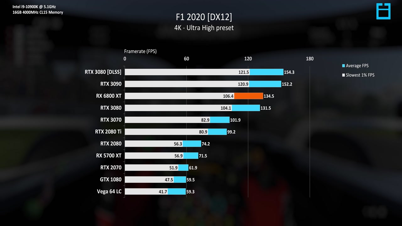 nt2s1-amd-rx-6800-xt-review-the-rtx-3080-killer-0646.jpg