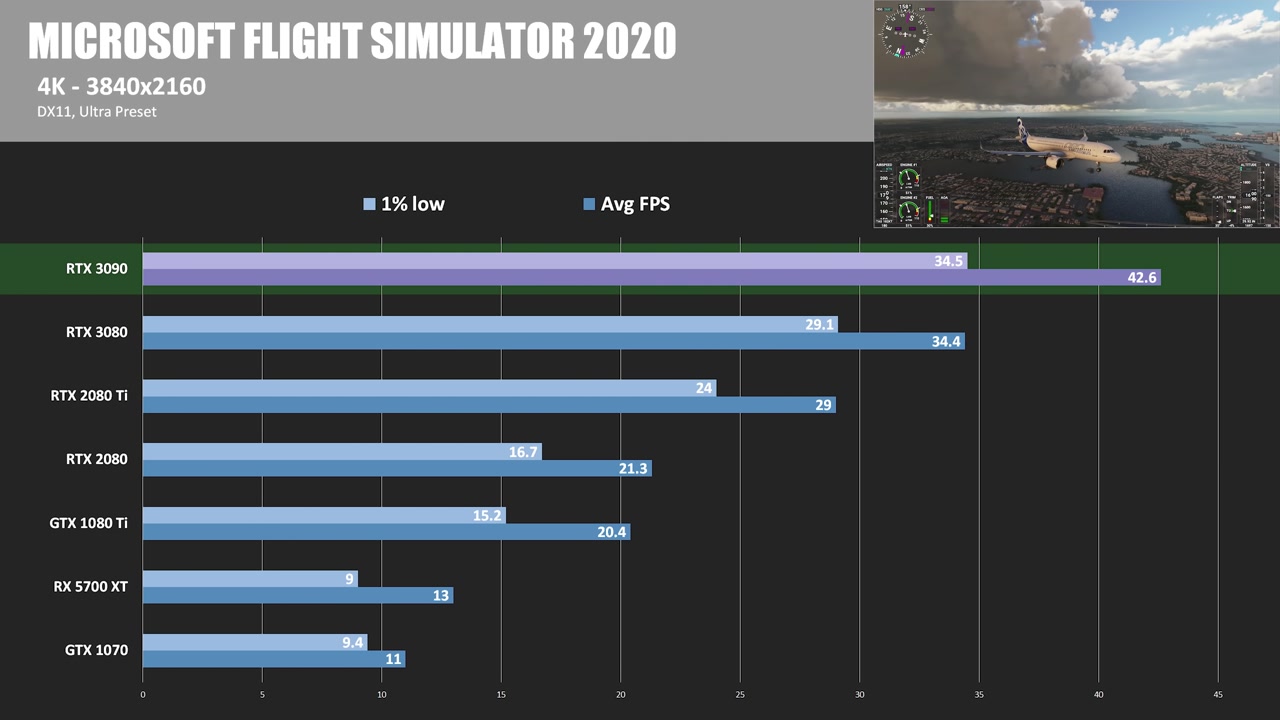 pv6x5-sold-out-again-rtx-3090-review-benchmarks-msi-gaming-x-trio-0757.jpg