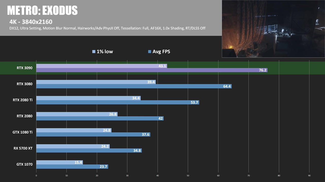 pv6x5-sold-out-again-rtx-3090-review-benchmarks-msi-gaming-x-trio-0913.jpg