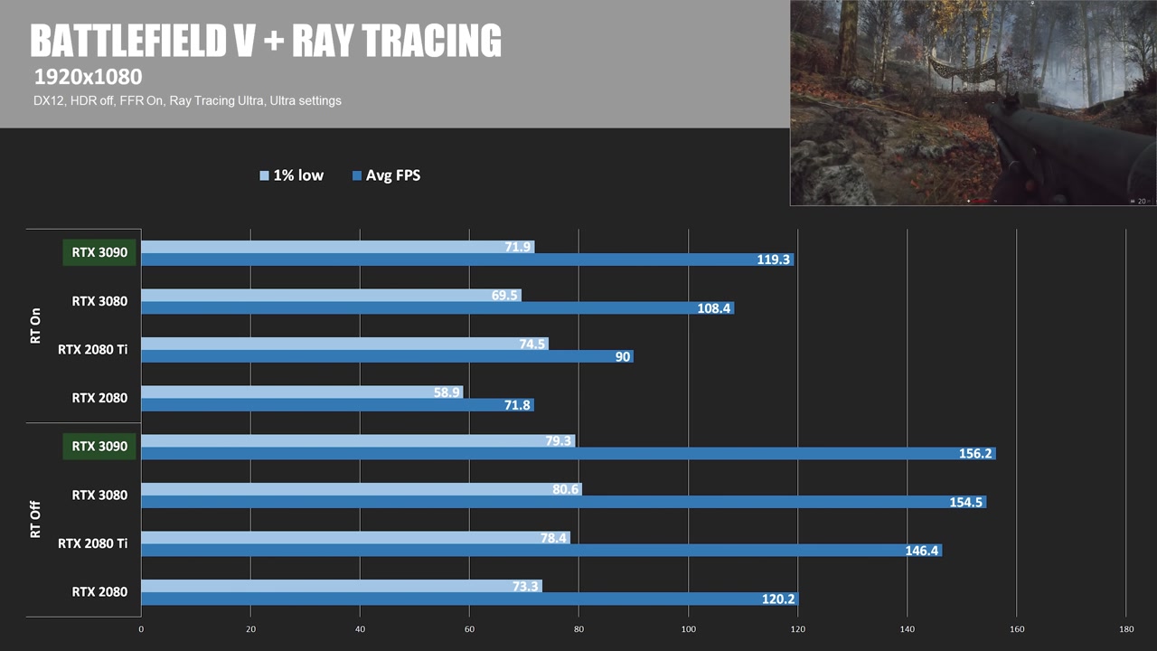 pv6x5-sold-out-again-rtx-3090-review-benchmarks-msi-gaming-x-trio-1001.jpg