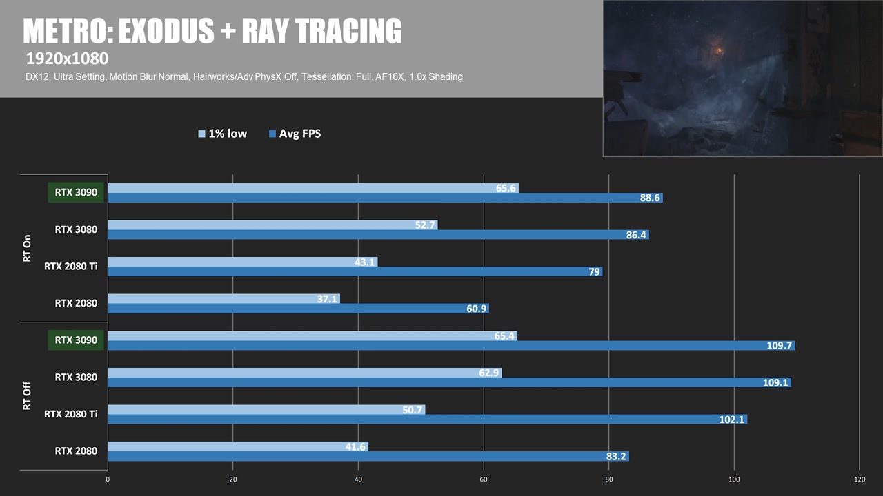 pv6x5-sold-out-again-rtx-3090-review-benchmarks-msi-gaming-x-trio-1040.jpg