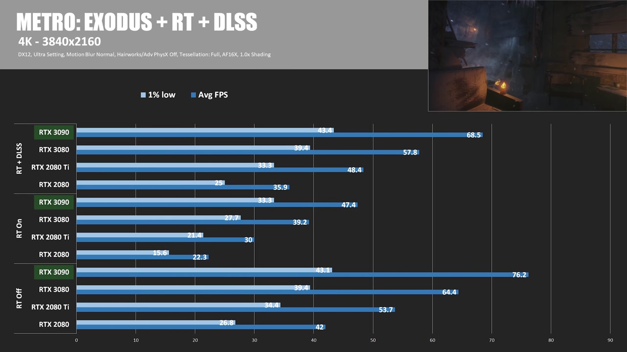 pv6x5-sold-out-again-rtx-3090-review-benchmarks-msi-gaming-x-trio-1138.jpg