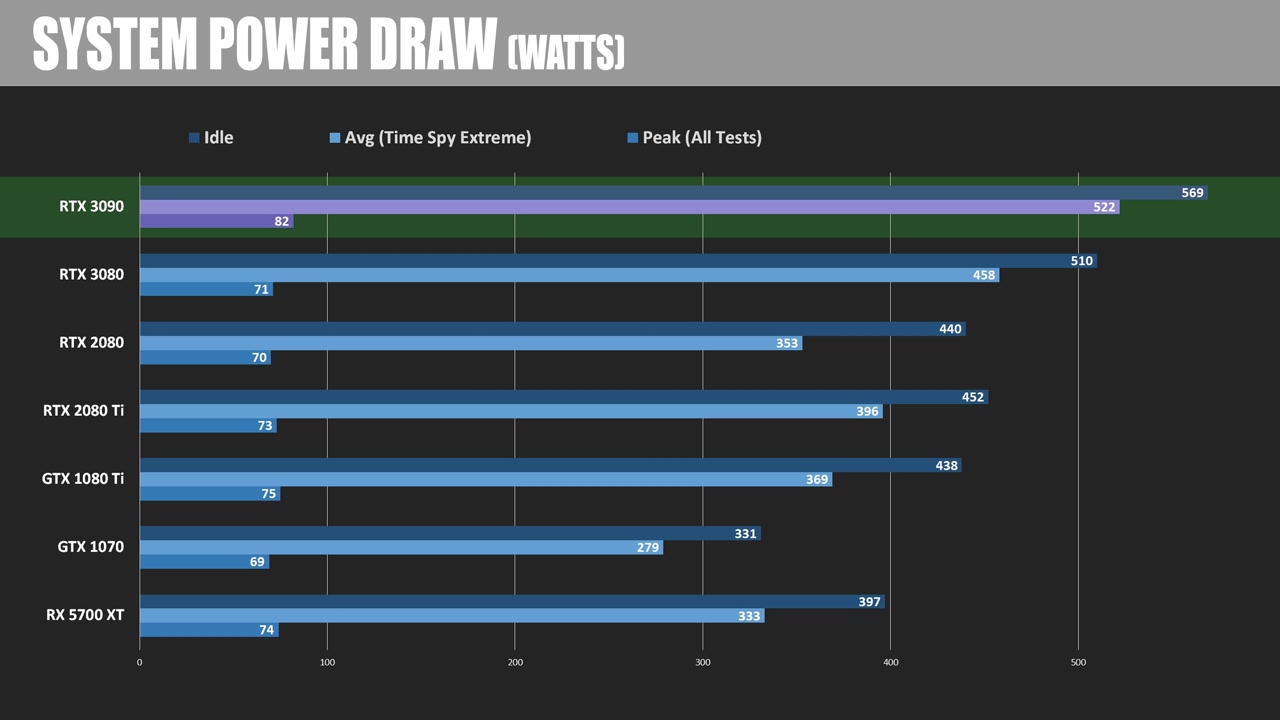 pv6x5-sold-out-again-rtx-3090-review-benchmarks-msi-gaming-x-trio-1204.jpg