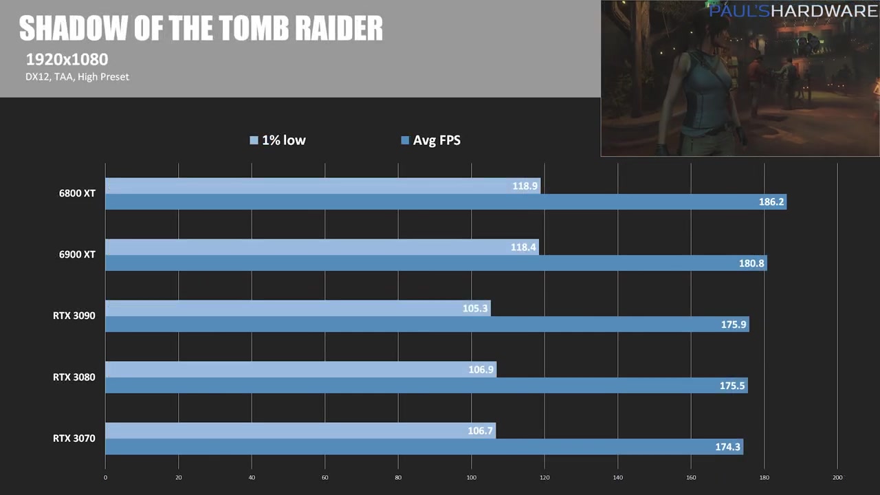 Xf67h-radeon-rx-6900-xt-review-benchmarks-vs-rtx-3090-0543.jpg