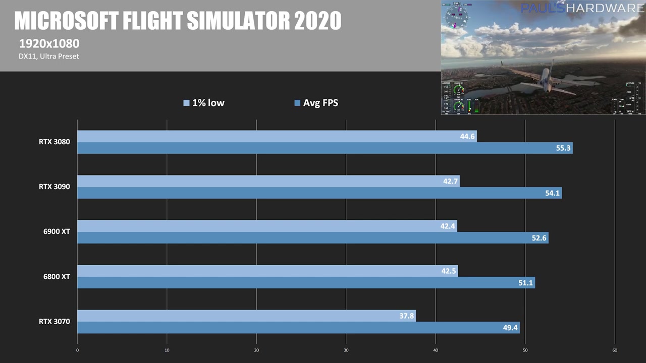 Xf67h-radeon-rx-6900-xt-review-benchmarks-vs-rtx-3090-0702.jpg