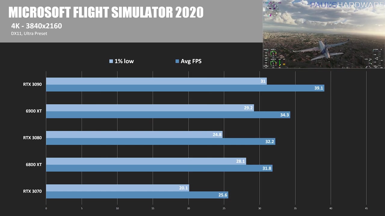 Xf67h-radeon-rx-6900-xt-review-benchmarks-vs-rtx-3090-0732.jpg
