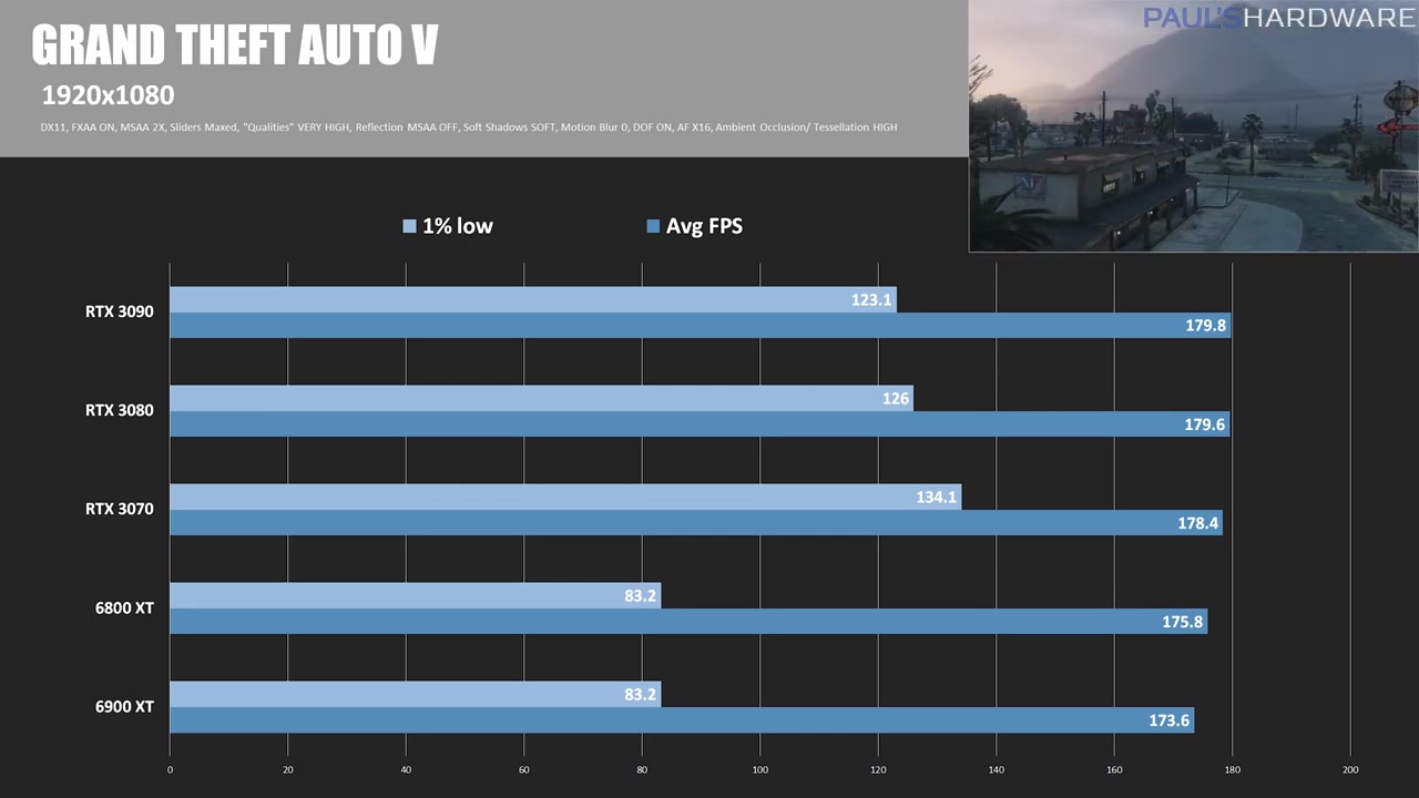 Xf67h-radeon-rx-6900-xt-review-benchmarks-vs-rtx-3090-0749.jpg