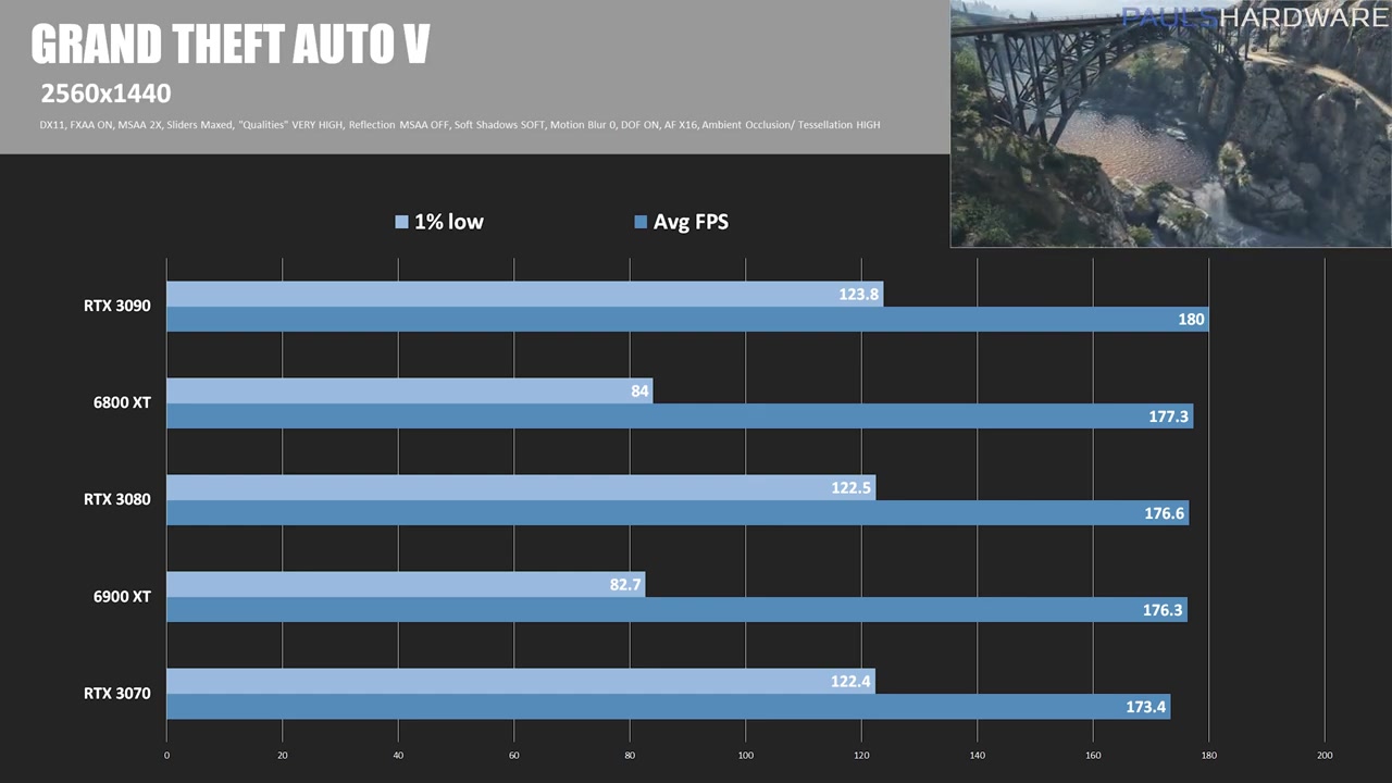 Xf67h-radeon-rx-6900-xt-review-benchmarks-vs-rtx-3090-0806.jpg