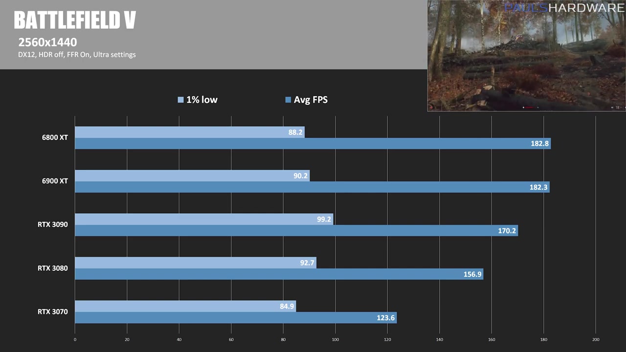 Xf67h-radeon-rx-6900-xt-review-benchmarks-vs-rtx-3090-0852.jpg