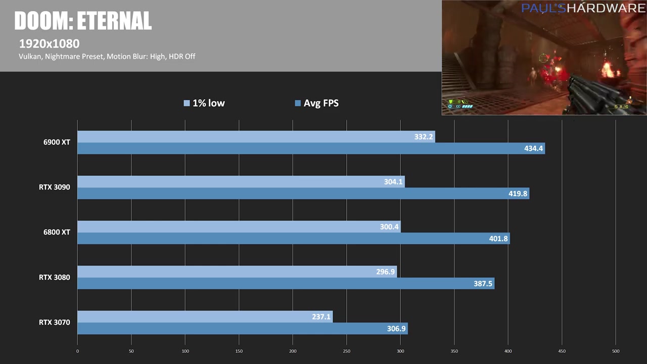 Xf67h-radeon-rx-6900-xt-review-benchmarks-vs-rtx-3090-0948.jpg