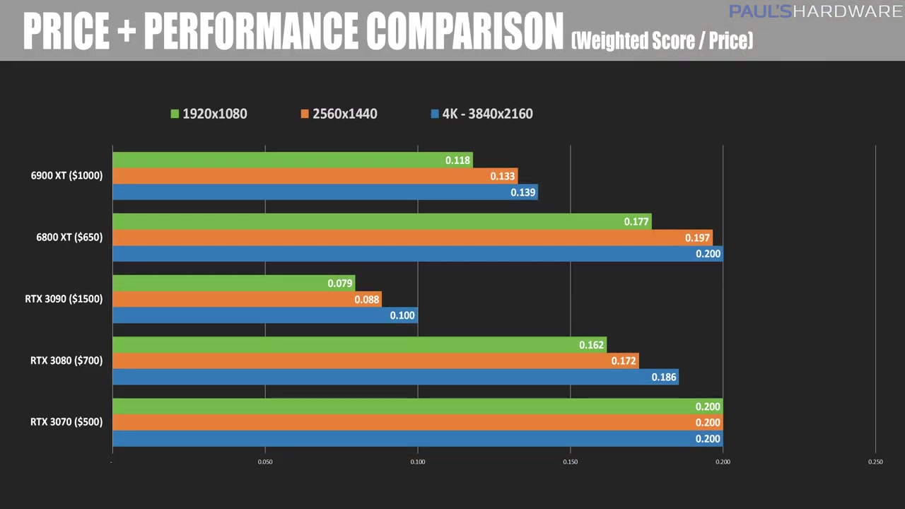 Xf67h-radeon-rx-6900-xt-review-benchmarks-vs-rtx-3090-1141.jpg
