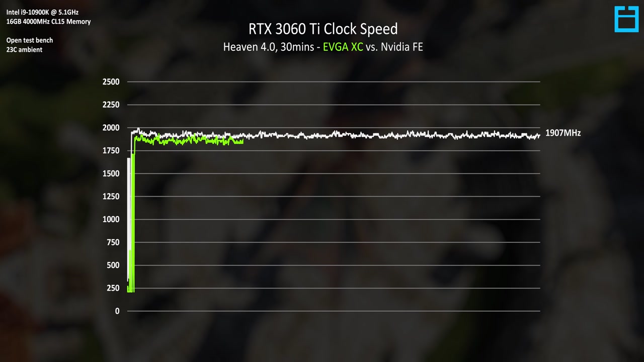 ZVsD0-the-tiniest-rtx-30-series-gpu-evga-3060-ti-xc-0257.jpg